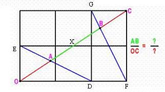 All About Ratios