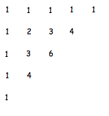 Investigating Pascal's Triangle