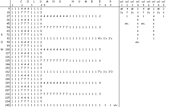 Investigating Pascal's Triangle