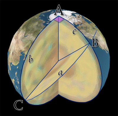 Pythagoras on a Sphere