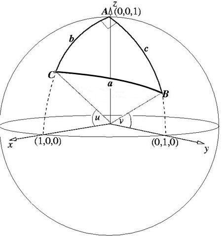 Pythagoras on a Sphere