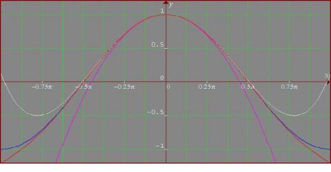 Building approximations for sin(x)