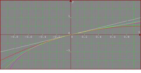 Building approximations for sin(x)