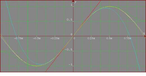 Building approximations for sin(x)