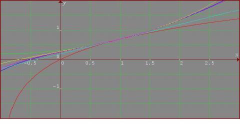 Building approximations for sin(x)