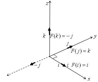 Quaternions and Rotations