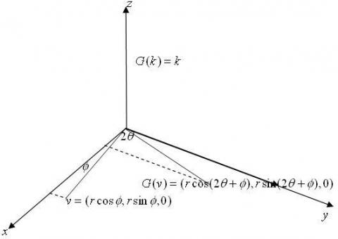 Quaternions and Rotations