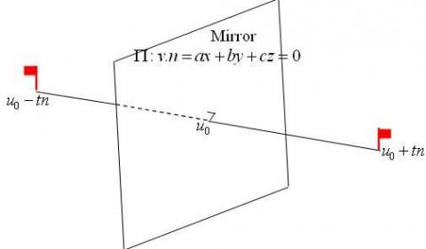 Quaternions and Reflections