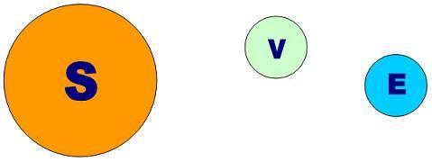 A Scale for the Solar System