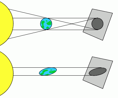 Shaping the universe I - planet Earth