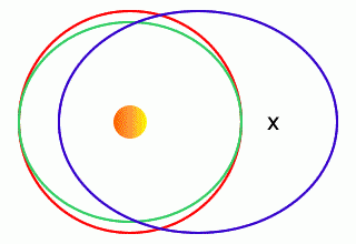 Shaping the universe II - the solar system