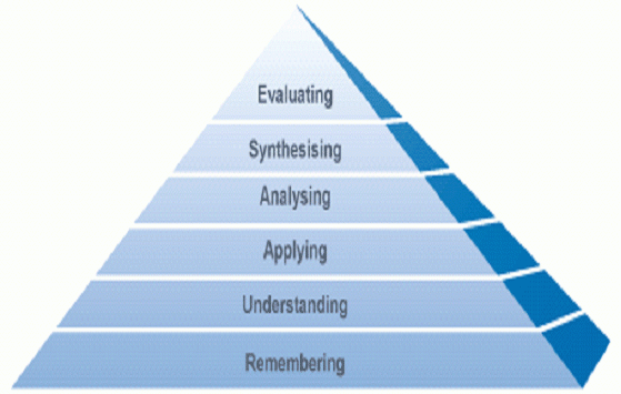 Generating Curiosity in Mathematics Learning