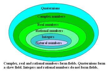 What Are Numbers?