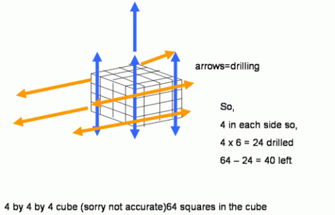 Cube Drilling