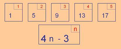 Interactive Number Patterns