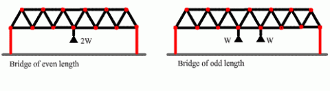 More bridge building