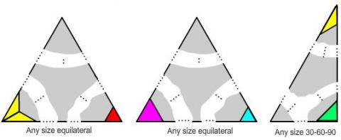 Impossible triangles?