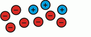 Adding and Subtracting Positive and Negative Numbers