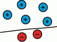 Adding and Subtracting Positive and Negative Numbers