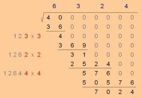 Unusual Long Division - Square Roots before Calculators