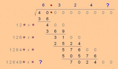 Unusual Long Division - Square Roots before Calculators