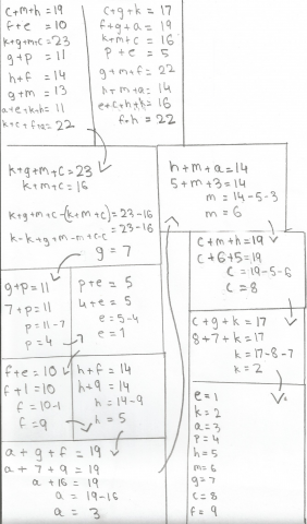 Simultaneous Equations Sudoku