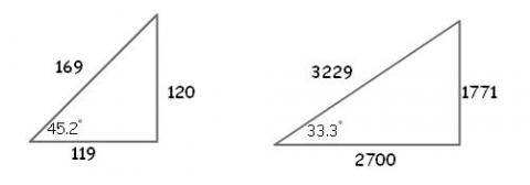 Babylon numbers