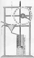 A Brief History of Time Measurement