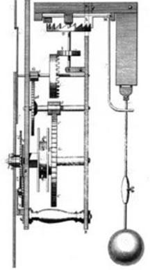 A Brief History of Time Measurement