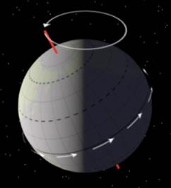 A Brief History of Time Measurement