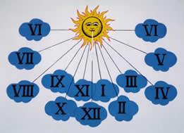 A Brief History of Time Measurement