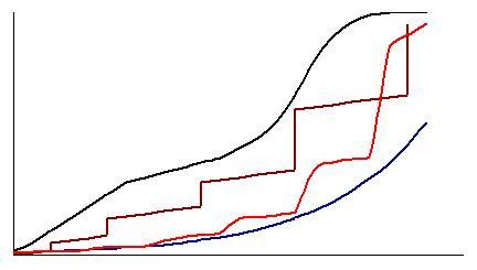 bio graphs