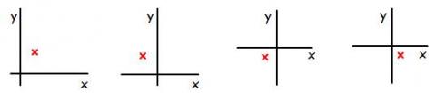 Real-life equations