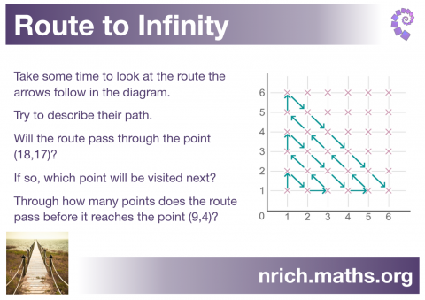 Route To Infinity poster