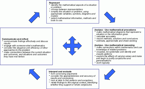 Integrating rich tasks - Activity 1.4