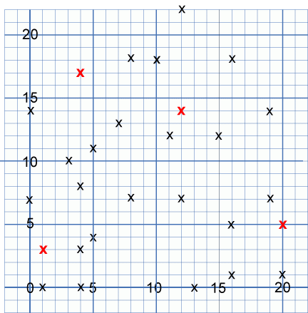 Eight hidden squares