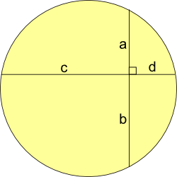 Partly Circles