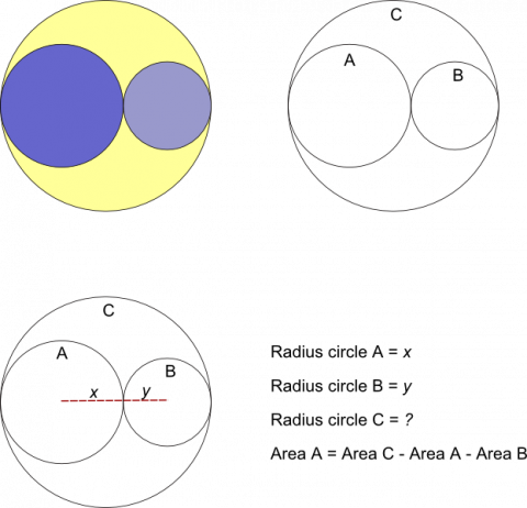 Partly Circles