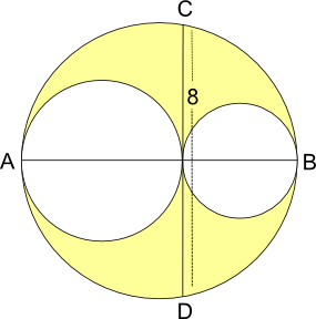 Partly Circles