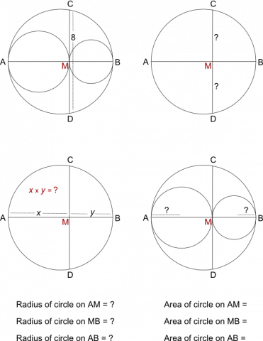 Partly Circles