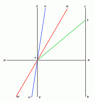 Geometry: A History From Practice to Abstraction