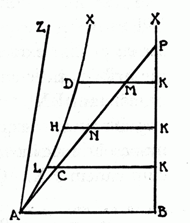 Geometry: A History From Practice to Abstraction