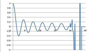 Bessel's equation