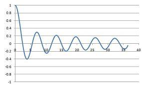 Bessel's equation