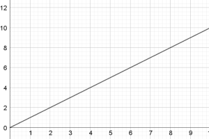 Integration matcher