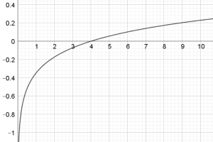 Integration matcher