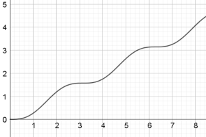 Integration matcher