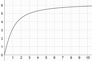 Integration matcher