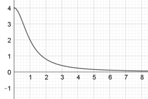 Integration matcher