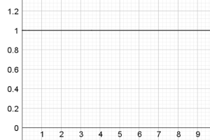 Integration matcher